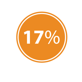 17%26#37;icon 17%26#37; icon YVPC