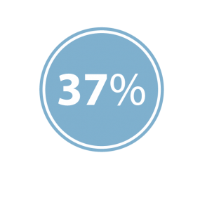 37%26#37;icon 37%26#37; icon YVPC