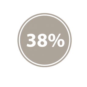 38%26#37;icon 38%26#37; icon YVPC