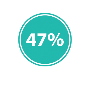 47%26#37;icon 47%26#37; icon YVPC