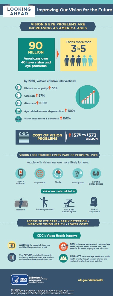 Looking Ahead: Improving Our Vision for the Future