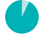2014-11b.png Icon: Pie chart