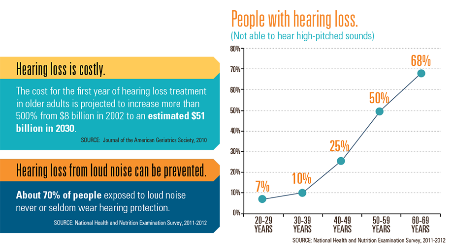 graphic-a_920px.jpg Graphic: People with hearing loss