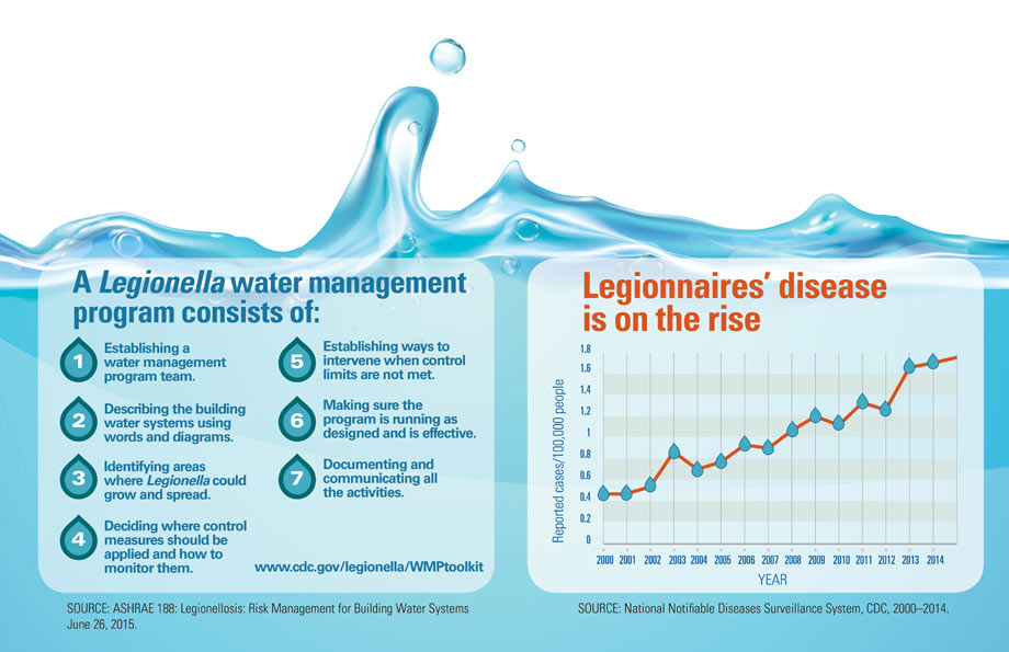 graphic-a_920px.jpg Graphic: Legionnaires' disease is on the rise