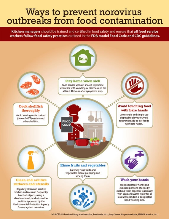 infographic_570px.jpg Enforcing food safety practices in the food service industry can help prevent #norovirus outbreaks.