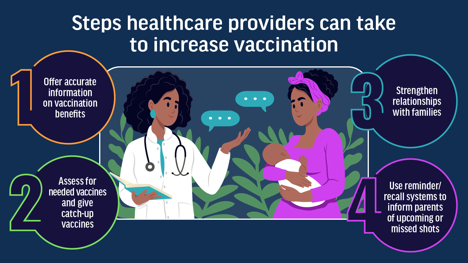 vs-infographic-3 Infographic of actions that can increase vaccination