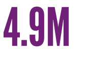 4.9 million youth were current tobacco product users in 2018.