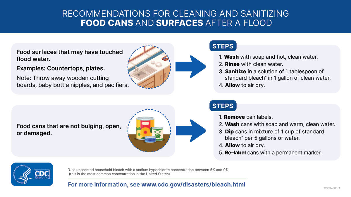 Illustrations of a kitchen sink and counter and canned goods. Text on the graphic says, “Recommendations for cleaning and sanitizing food cans and surfaces after a flood. Food surfaces that may have touched flood water. Examples: Countertops, plates. Note: Throw away wooden cutting boards, baby bottle nipples, and pacifiers. Steps 1) Wash with soap and hot, clean water. 2) Rinse with clean water. 3) Sanitize in a solution of 1 tablespoon of standard bleach in 1 gallon of clean water. Use unscented household bleach with a sodium hypochlorite concentration between 5% and 9% (this is the most common concentration in the United States). 4) Allow to air dry. Food cans that are not bulging, open, or damaged. Steps 1) Remove can labels. Wash cans with soap and warm, clean water. Dip cans in mixture of 1 cup of standard bleach* per 5 gallons of water. 4) Allow to air dry. 5) Re-label cans with a permanent marker.”
