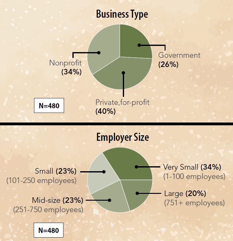 business-employer-charts Business Type and Employer Size charts.
