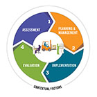 workplace-health-model-circle-sm.jpg Workplace Health model circle