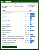 Tutorial #5: Understanding and Using Your CDC Worksite Health ScoreCard Results  