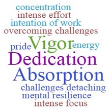 Employee engagement includes Vigor, dedication, absorption 