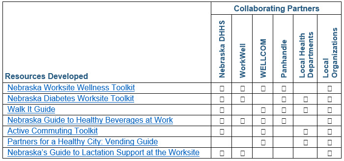 Table 1 example